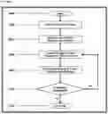 Fig. 07 - Methods and systems for defined autonomous services