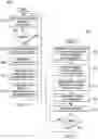 Fig. 08 - Systems and methods for executing aircraft take-off and landing events