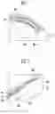 Fig. 04 - Display device