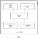 Fig. 03 - Centralized adaptive power management