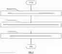Fig. 06 - Centralized adaptive power management