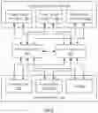 Fig. 10 - Centralized adaptive power management