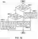 Fig. 09 - Pointing direction determination system and method thereof