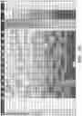 Fig. 115 - Operations log