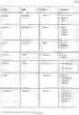 Fig. 72 - Operations log