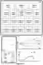 Fig. 20 - Devices, methods, and graphical user interfaces for moving a current focus using a touch-sensitive remote control