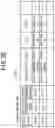 Fig. 05 - DESIGN REVIEW DEVICE, DESIGN REVIEW METHOD, AND PROGRAM