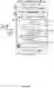 Fig. 32 - Device, method, and graphical user interface for moving user interface objects