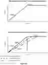 Fig. 43 - Device, method, and graphical user interface for moving user interface objects