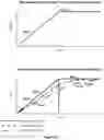 Fig. 44 - Device, method, and graphical user interface for moving user interface objects
