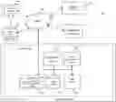 Fig. 01 - System and method for facilitating access to electronic data