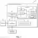 Fig. 02 - Obfuscating mobile device passwords through pattern generation