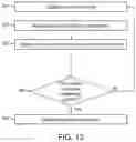 Fig. 06 - Obfuscating mobile device passwords through pattern generation