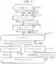 Fig. 08 - Memory system