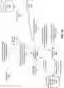 Fig. 13 - DATA MIGRATION USING STUBS