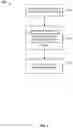 Fig. 12 - Integrated hierarchical storage management