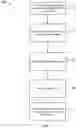 Fig. 15 - Integrated hierarchical storage management