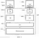 Fig. 02 - Storage circuitry request tracking