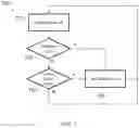 Fig. 08 - Storage circuitry request tracking