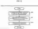 Fig. 11 - Storage apparatus and its control method