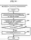 Fig. 13 - Storage apparatus and its control method