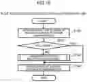 Fig. 14 - Storage apparatus and its control method