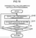 Fig. 17 - Storage apparatus and its control method