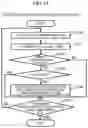 Fig. 18 - Storage apparatus and its control method