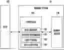 Fig. 01 - Controller and operating method thereof