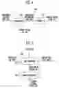 Fig. 04 - Controller and operating method thereof