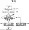 Fig. 09 - Controller and operating method thereof