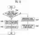 Fig. 10 - Controller and operating method thereof