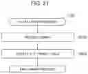 Fig. 22 - INFORMATION PROCESSOR AND CONTROL METHOD
