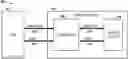 Fig. 01 - Memory characteristic based access commands