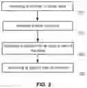 Fig. 03 - Data structure storage and data management