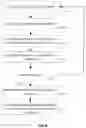 Fig. 12 - Data structure storage and data management