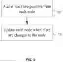 Fig. 13 - Data structure storage and data management