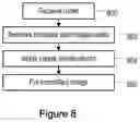 Fig. 09 - Generation of images