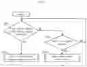 Fig. 08 - Image forming device that manages execution permission without increasing administrative workload required for remote operation