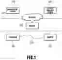 Fig. 02 - Information processing method which registers for a web service via an intermediary, image processing apparatus, and information processing system