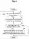 Fig. 05 - Electronic device and image forming apparatus equipped with document box function