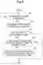 Fig. 06 - Electronic device and image forming apparatus equipped with document box function