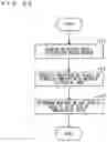 Fig. 44 - ELECTRONIC APPARATUS