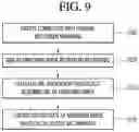Fig. 10 - Organic light emitting diode display device and method for operating the same