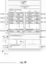 Fig. 03 - Tiled switch matrix data permutation circuit