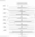 Fig. 13 - Software generation method and software generation system