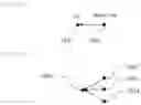 Fig. 16 - Software generation method and software generation system
