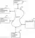 Fig. 01 - Split front end for flexible back end cluster processing
