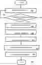 Fig. 01 - Multi-variable based secure download of vehicle updates