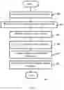 Fig. 06 - Multi-variable based secure download of vehicle updates
